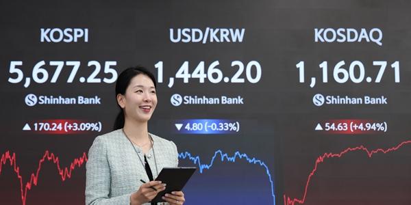 코스피 기관 매수세에 5670선 사상 최고치, 코스닥 장중 매수 사이드카