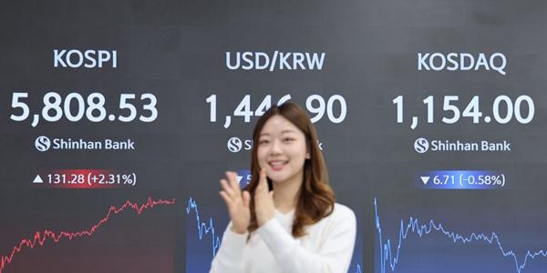 코스피 기관 매수세에 사상 첫 5800선 돌파, 원/달러 환율 1446.6원 마감