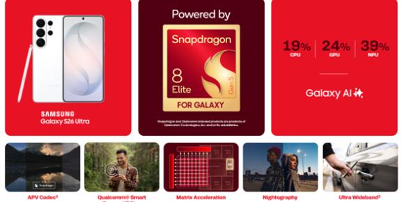 퀄컴 갤럭시용 '스냅드래곤8 엘리트 5세대' 공개, 