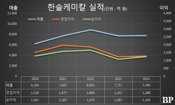 [Who Is ?] 조연주 한솔케미칼 부회장 