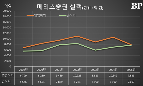 [Who Is ?] 장원재 메리츠증권 대표이사 사장