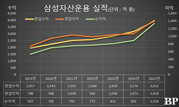 [Who Is ?] 김우석 삼성자산운용 대표이사 