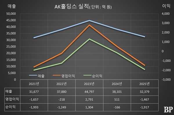[Who Is ?] 장영신 애경그룹 회장 
