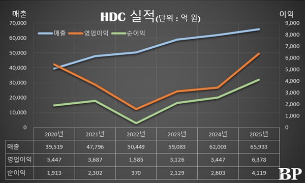 [Who Is ?] 정몽규 HDC 대표이사 회장 