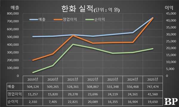 [Who Is ?] 김동관 한화그룹 부회장 