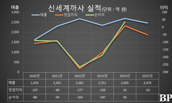 [Who Is ?] 김홍극 신세계까사 대표이사 
