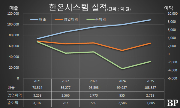 [Who Is ?] 이수일 한온시스템 대표이사 부회장 