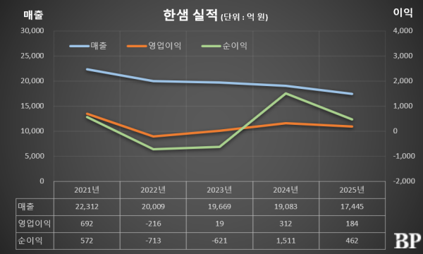 [Who Is ?] 김유진 한샘 대표집행임원 사장 