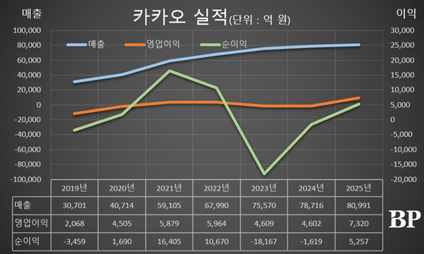 [Who Is ?] 정신아 카카오 대표이사  