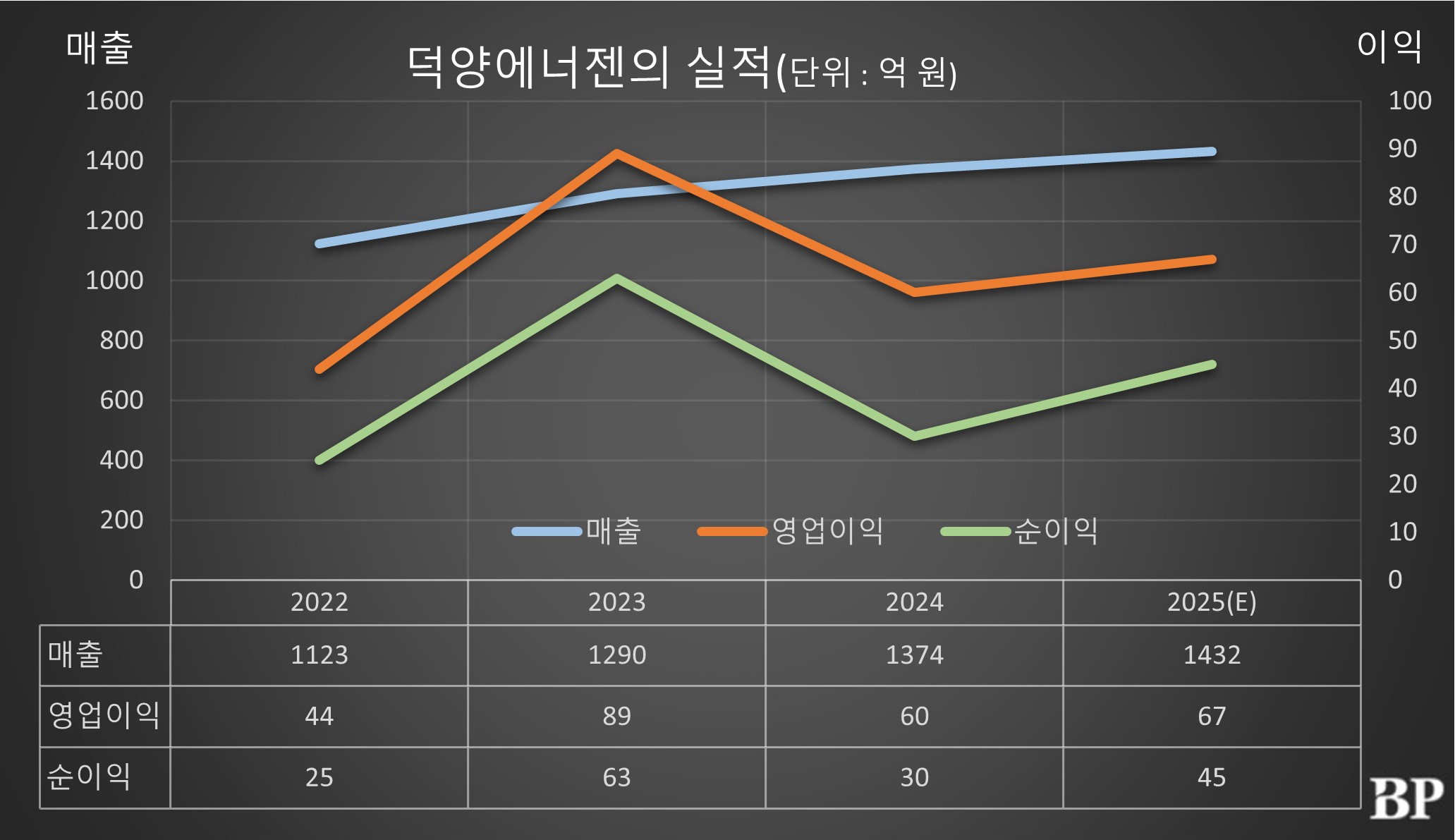 [Who is?] 김기철 덕양에너젠 대표이사 