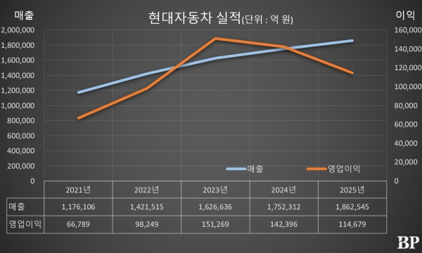 [Who Is ?] 장재훈 현대차 완성차담당 부회장 