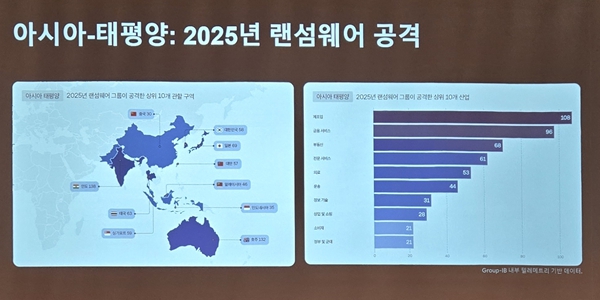 그룹아이비 "사이버공격 공급망 통해 생태계 전체로 확산, 전체 공급망 보안 필요"