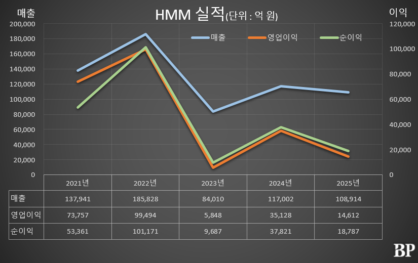 [Who Is ?] 최원혁 HMM 대표이사 사장 