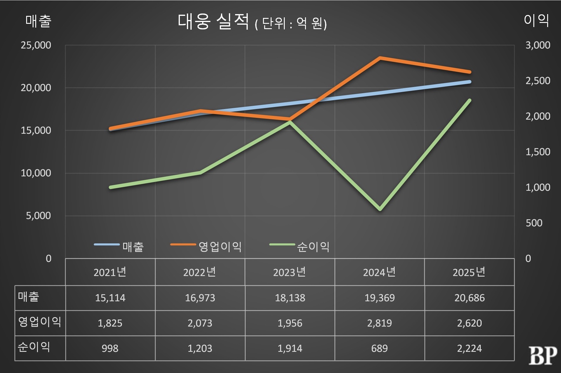 [Who Is ?] 윤재춘 대웅 대표이사 부회장 