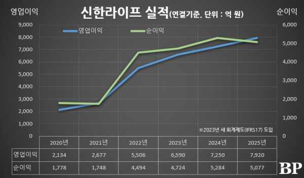 [Who Is ?] 천상영 신한라이프생명 대표이사 사장 