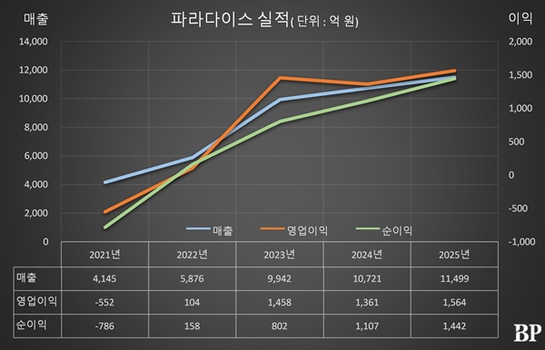 [Who Is ?] 전필립 파라다이스그룹 회장 