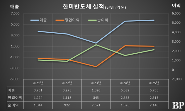 [Who Is ?] 곽동신 한미반도체 대표이사 회장
