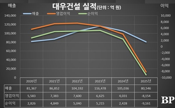 [Who Is ?] 김보현 대우건설 대표이사 사장 