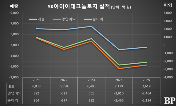 [Who Is ?] 이상민 SK아이이테크놀로지 대표이사