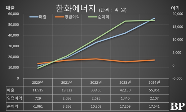 [Who Is ?] 이재규 한화에너지 대표이사 사장 