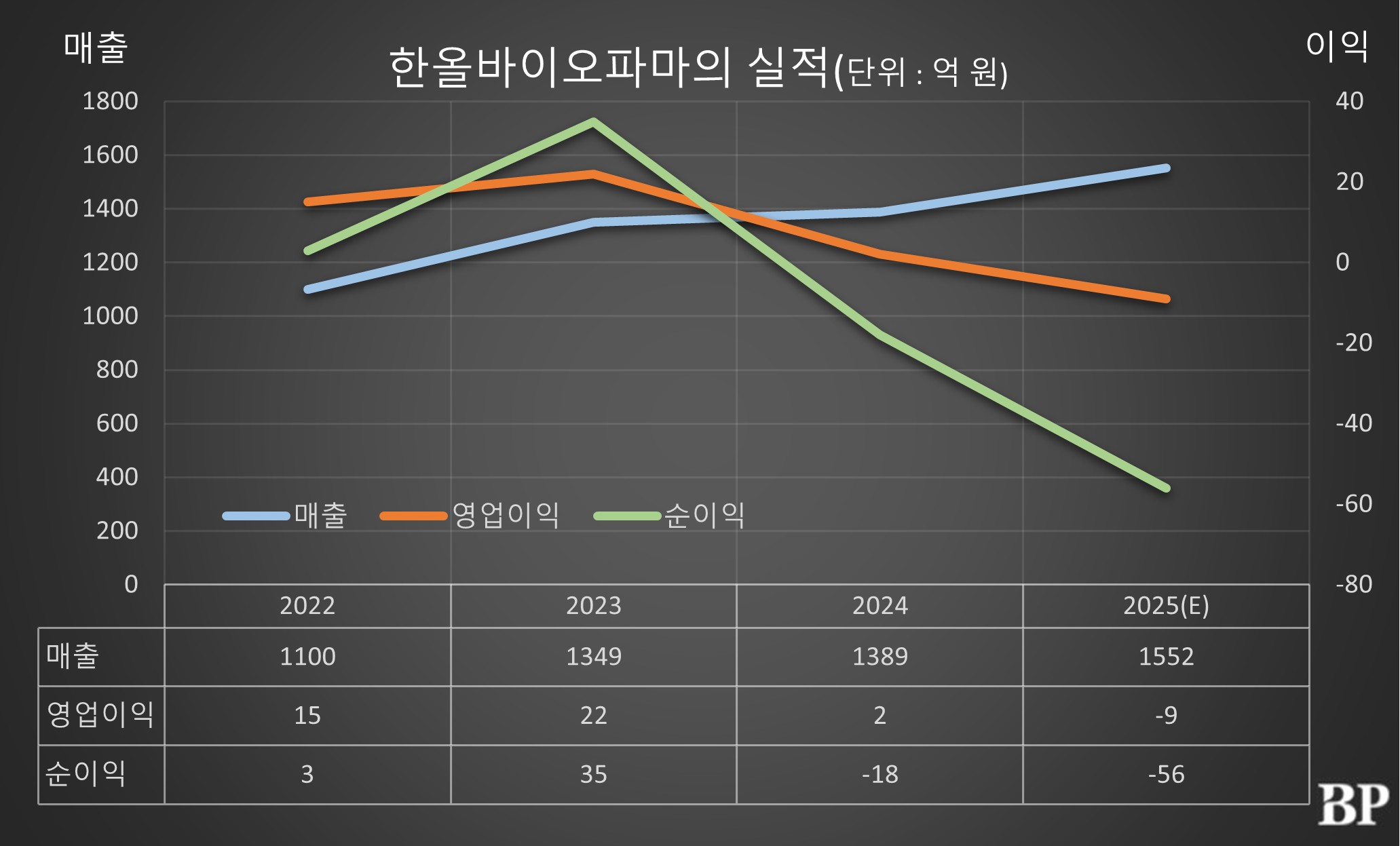 [Who is ?] 정승원 한올바이오파마 대표이사 