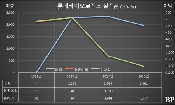 [Who Is ?] 신유열 롯데바이오로직스 각자대표이사 