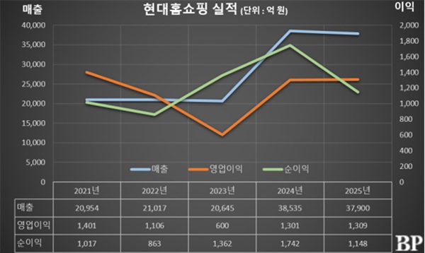 [Who Is ?] 한광영 현대홈쇼핑 대표이사 
