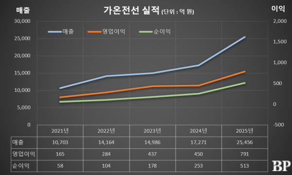 [Who Is ?] 정현 가온전선 대표이사 