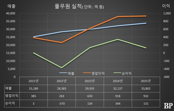 [Who Is ?] 이우봉 풀무원 총괄CEO 대표이사 