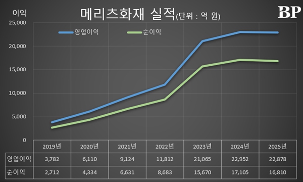 [Who Is ?] 김중현 메리츠화재 대표이사 