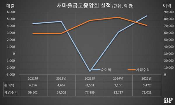 [Who Is ?] 김인 새마을금고중앙회 회장 