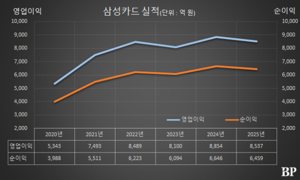 [Who Is ?] 김이태 삼성카드 대표이사 사장 