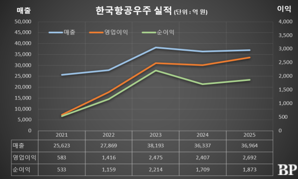 [Who Is ?] 김종출 한국항공우주 대표이사 사장 