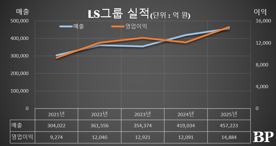 [Who Is ?] 구자은 LS그룹 회장 