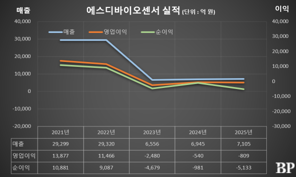 [Who Is ?] 이효근 에스디바이오센서 대표이사 