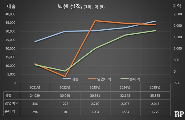 [Who Is ?] 강병중 넥센타이어 회장 