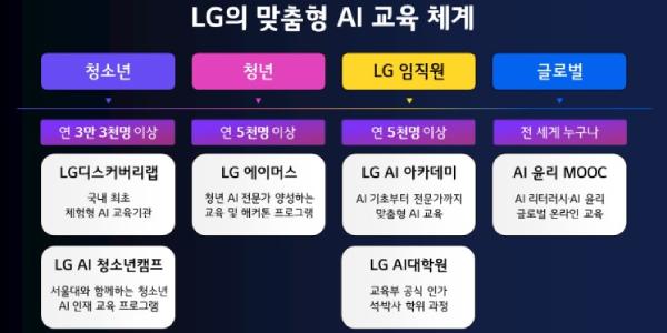 LG AI대학원 개원, 구광모 