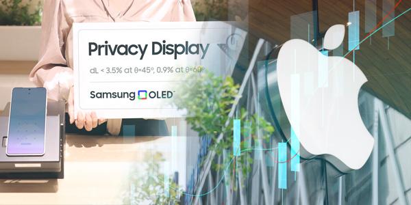 삼성디스플레이 '사생활 보호' OLED로 기술력 증명, 애플 대량 공급 이끌어낼까 