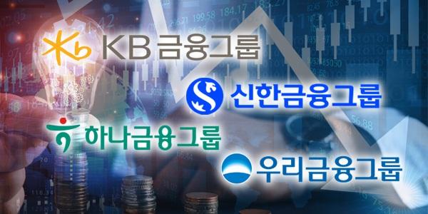 이란 사태에 4대 금융지주 역대급 주주환원 재부각, 주가 조정에 배당 매력 더 커졌다