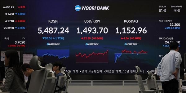 코스피 유가 급등에 5480선 하락 마감, 원/달러 환율 1489원대까지 상승