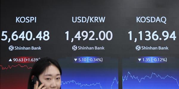 코스피 기관 매수세에 5640선까지 올라, 원/달러 환율 1497.5원 하락 마감