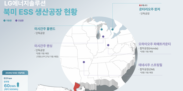 LG엔솔 미국 테네시 공장서 ESS용 LFP배터리 생산 시작, 북미 ESS 생산거점 5곳으로 늘어