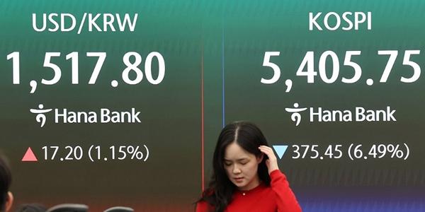 코스피 6%대 급락 5400선 마감, 원/달러 환율 1517.3원까지 올라