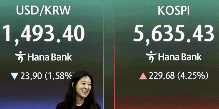 코스피 '종전' 기대감에 장중 1%대 상승 5490선, 원/달러 환율도 하락