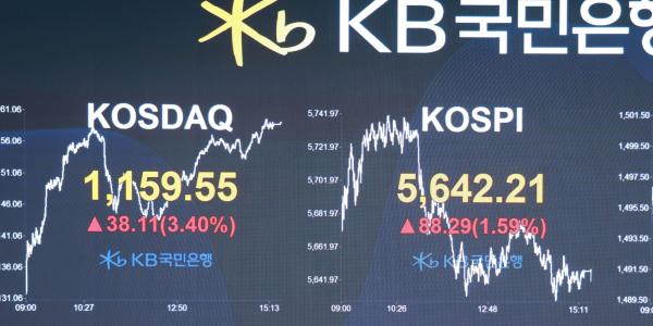 코스피 기관 매수세에 1%대 강세 마감 5640선, 코스닥은 3%대 올라