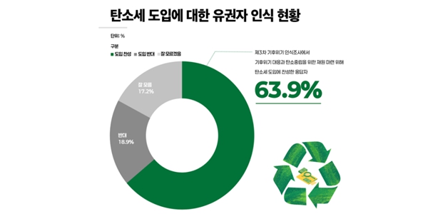 기상이변이 내 집값도 떨어뜨린다, '기후 리스크' 막을 탄소세 도입 목소리 커져