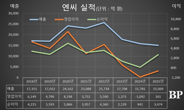 [Who Is ?] 김택진 엔씨 대표이사 사장 