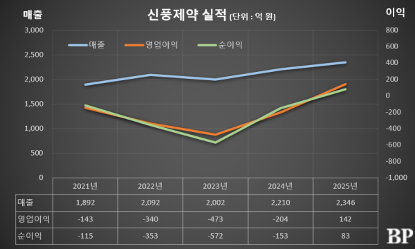 [Who Is ?] 유제만 신풍제약 대표이사 