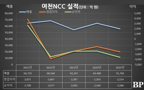 [Who Is ?] 남정운 한화솔루션 케미칼부문 대표이사 사장 