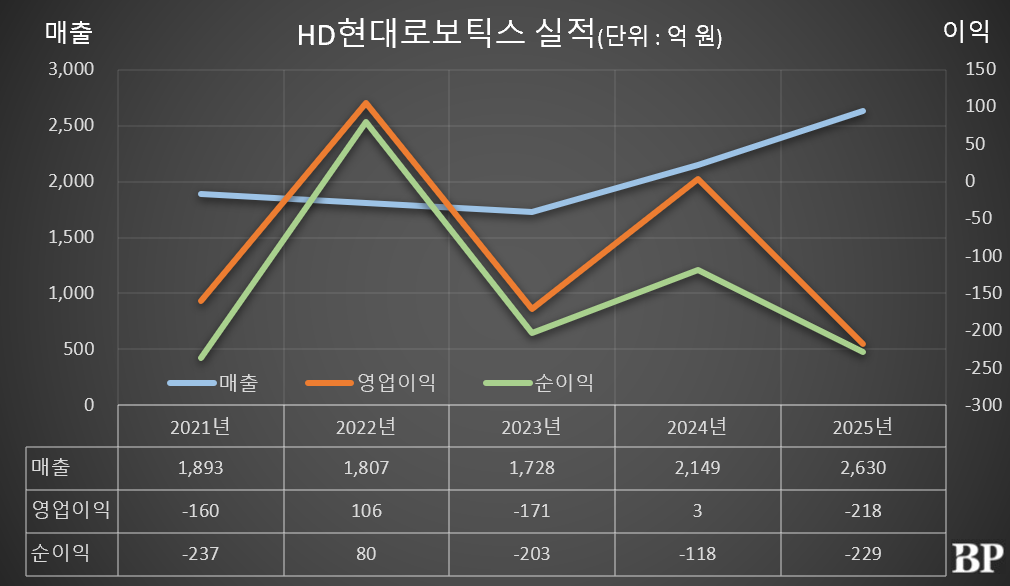 [Who Is ?] 김완수 HD현대로보틱스 대표이사 사장